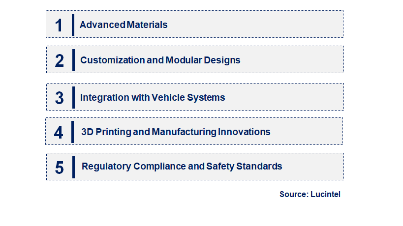 Emerging Trends in the Roll-Cage Market